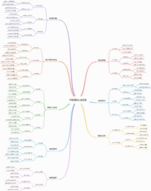 互联网活动运营