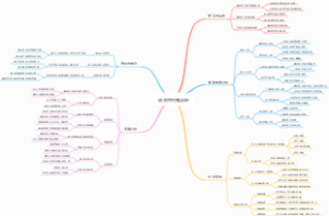 项目可行性分析