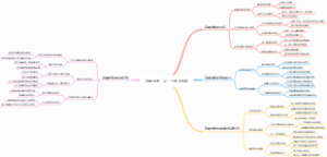 直播带货，是一个重大机遇