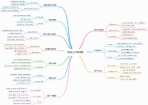 微信公众号运营