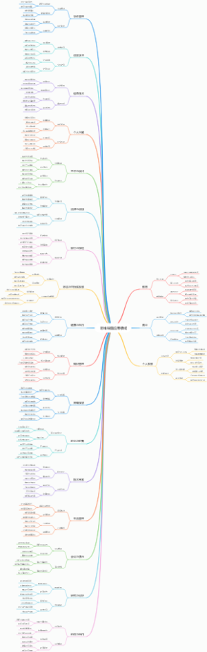 思维导图应用领域
