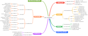 如何判断经济周期？