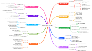 如何通过REITs投资房地产？
