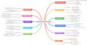 应收账款坏账准备的计提与转销操作