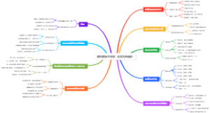 眼保健操升级版：刮眉骨转睛法