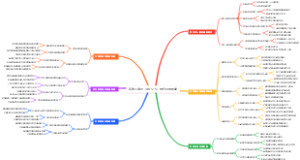 新收入准则（IFRS 15）对行业的影响