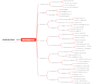 洗衣机省水秘诀