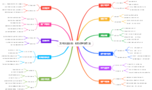 文件快速分类：彩色标签索引法