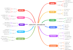 太极拳云手势：肩周炎康复训练