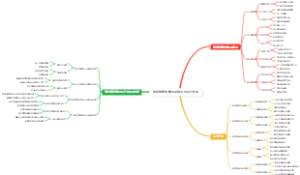 税收优惠政策适用条件与会计处理