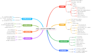 分批法、分步法在产品成本核算中的应用
