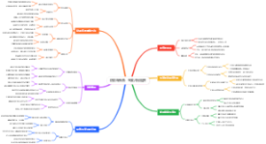 防晕车预备：生姜片贴肚脐