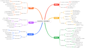 防铅笔弄脏：吸管笔帽DIY
