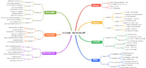 防久坐提醒：智能手环震动设置