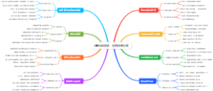 儿童玩具收纳：透明挂袋分类