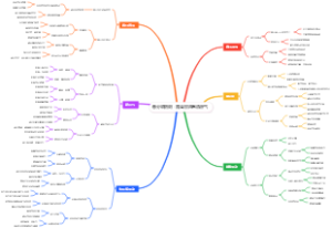 春分调阴阳：踏青放风筝疏肝气