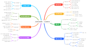 厨余堆肥指南：分层发酵法