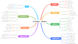 菜刀防锈指南：生姜擦拭法