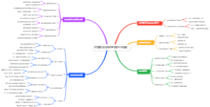 财务数字化转型的路径与挑战