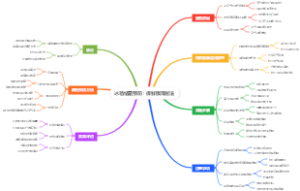 冰箱结霜预防：保鲜膜隔层法