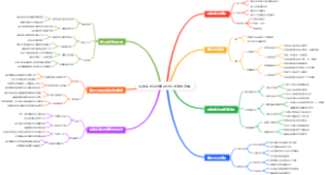 标准成本法与差异分析的管控逻辑