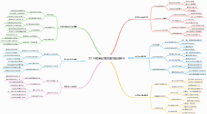 2025年最新自媒体爆款短视频账号