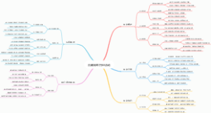 百威哈啤扫码活动