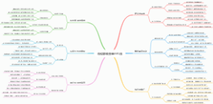 微信群裂变单日引流