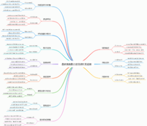 最新男粉暴力变现项目实操版