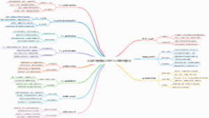 从0到1快速孵化让你的个人品牌价值百万