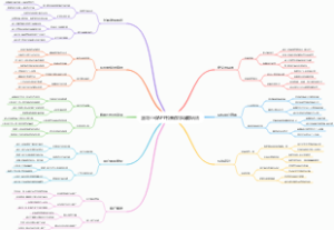 蛋花小说APP拉新故事混剪玩法