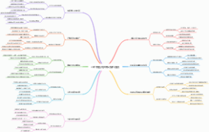 小红书图片求带火爆引流法