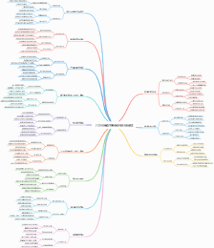 2025年新版生意参谋升级全面解读