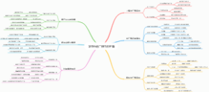 学亚马逊广告打法SP篇