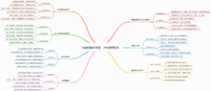情趣赛道训练营，市场刚需项目
