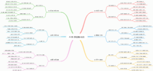 AI头条最新玩法