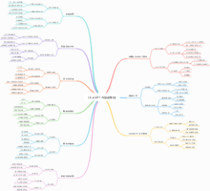 ChatGPT AI实战教程
