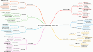 10分钟手动100条爆款视频，100进原创