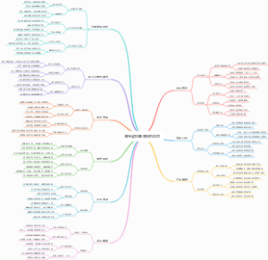 淘宝虚拟躺赚挂机项目