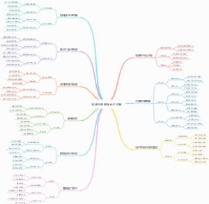 视频号获客转化全攻略