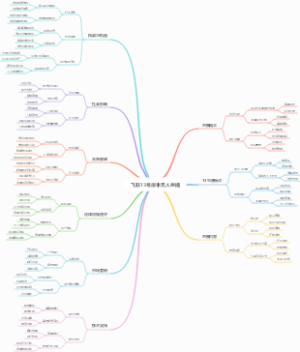 飞跃13号房半无人直播