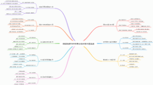 微信视频号创作者分成计划全套实战