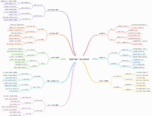视频号薅广告分成项目