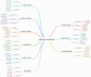 抖音流量变现现场实战营