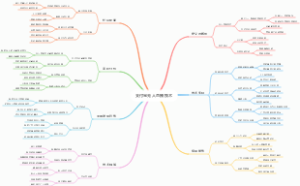 支付宝无人直播技术