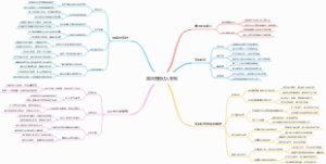 美团圈圈达人变现