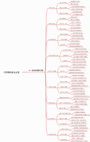 订阅号流量主必看