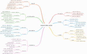 企鹅号创作者分成计划