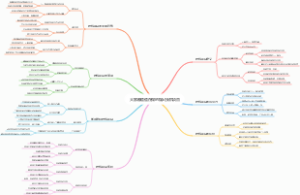 大家都偷偷在做的爆火挂机项目