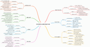 手把手教你玩赚抖音图文电商